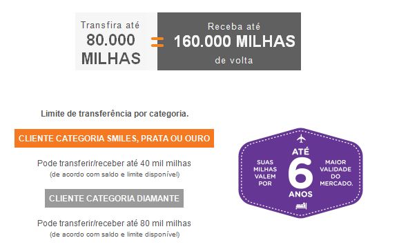 Clube Smiles oferece 200% de bônus na compra de milhas - validade de um ano!