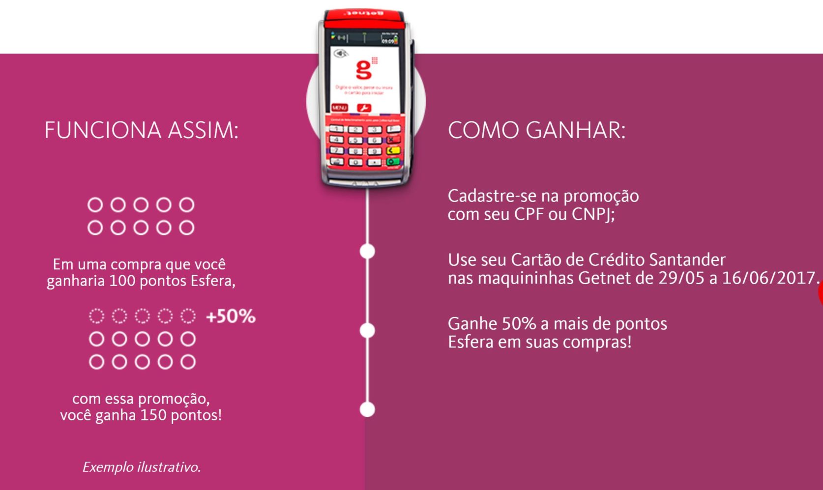 Acumule 50 de pontos bônus no Santander Esfera ao pagar em máquinas