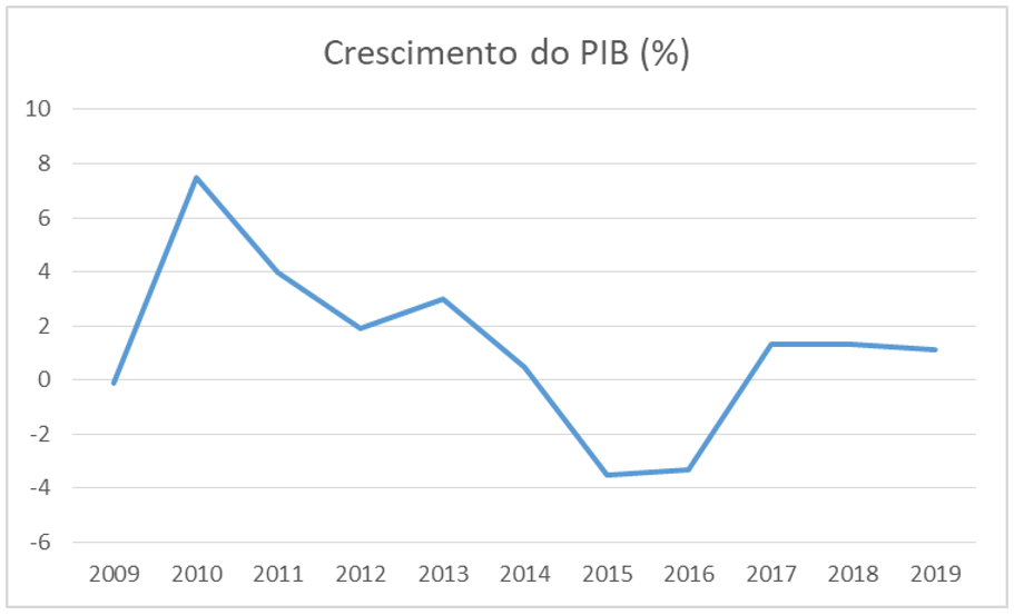 Há relação entre índices econômicos e bônus de transferência dos cartões de crédito?