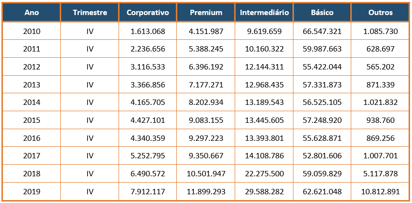 A evolução dos cartões de crédito no Brasil e o uso dos pontos