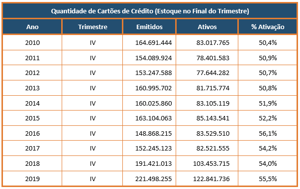 A evolução dos cartões de crédito no Brasil e o uso dos pontos